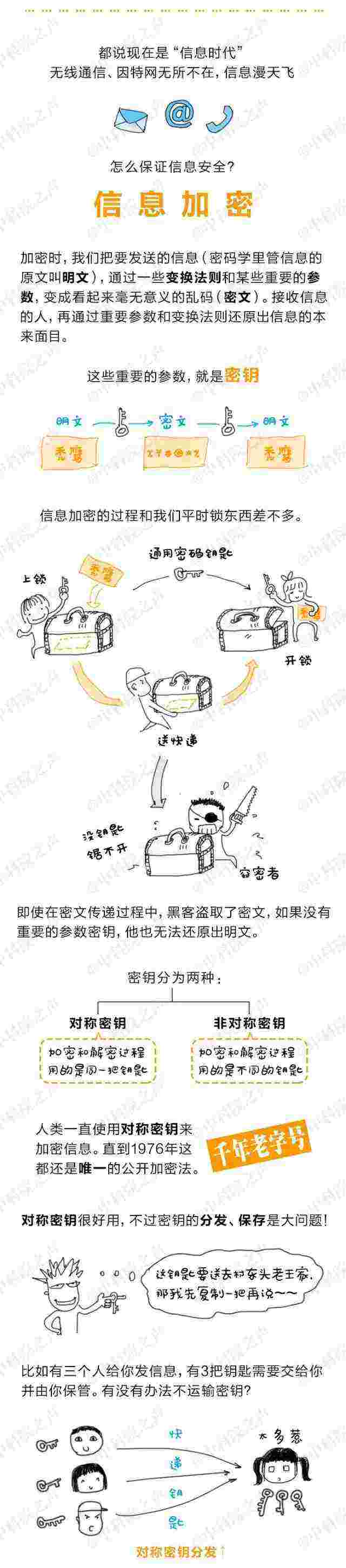 一言不合就换新密码! | 量子卫星成功发射