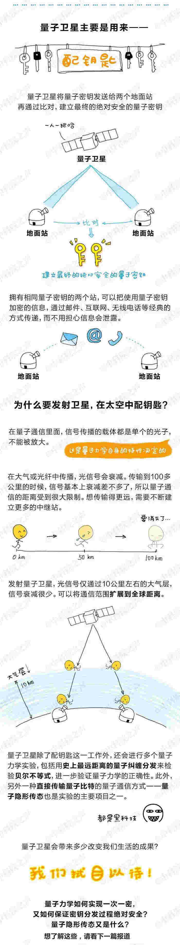 一言不合就换新密码! | 量子卫星成功发射